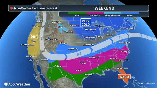 Forecast